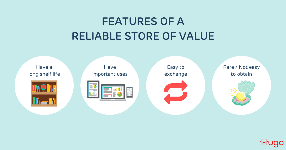 features of store of value Hugo